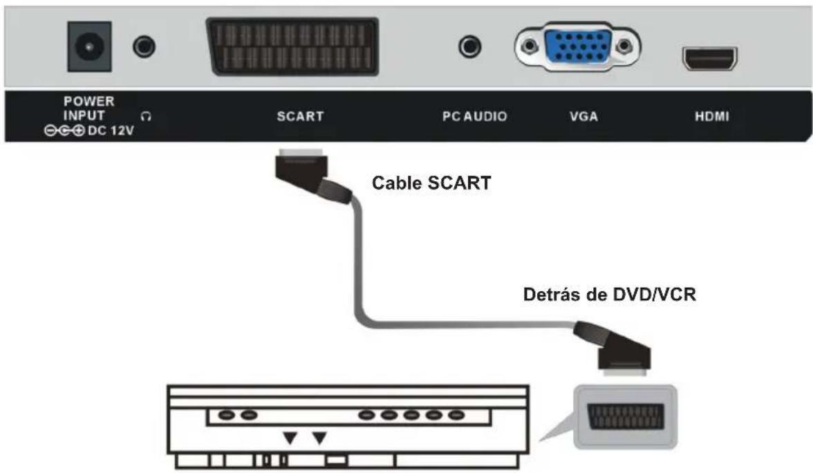 Sogo SS-1621 - PC / VGA CONEXIÓN - 2