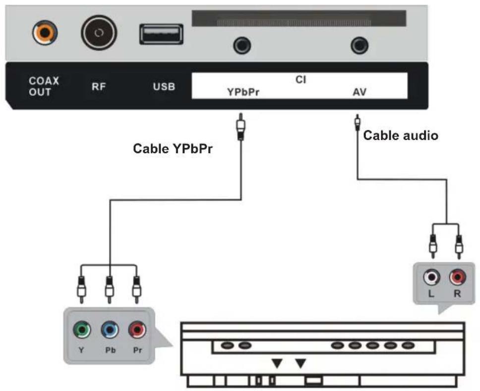 Sogo SS-1621 - Componente (YPbPr) CONEXIÓN - 1