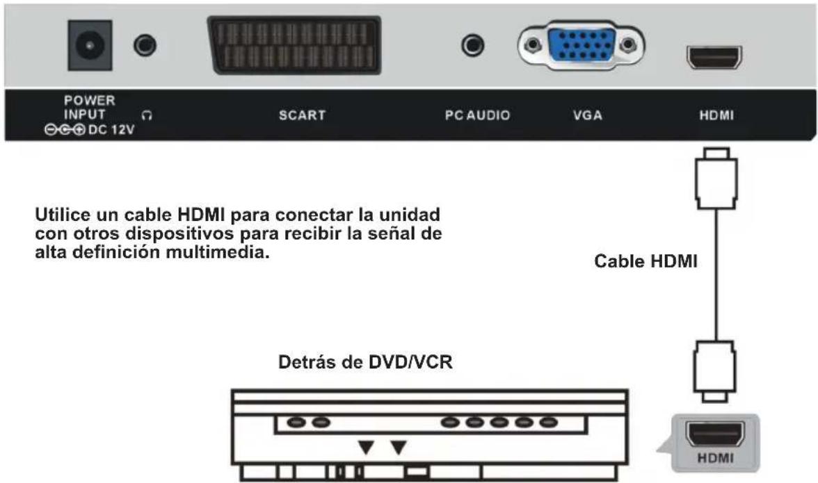 Sogo SS-1621 - Conexión HDMI - 1