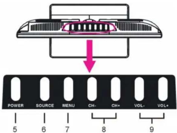 Sogo SS-1621 - PARTES GENERALES - 2