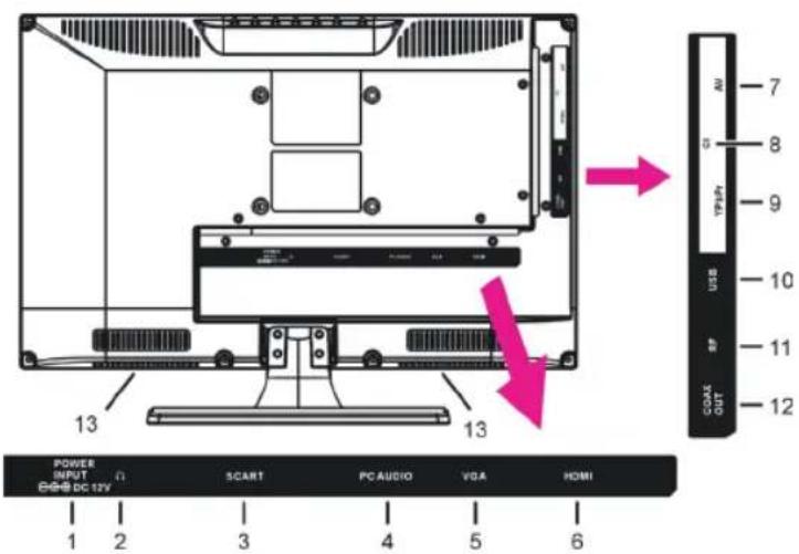 Sogo SS-1621 - PARTES GENERALES - 3