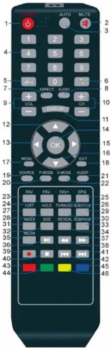 Sogo SS-1621 - MANDO A DISTANCIA - 1