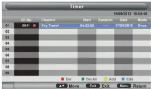 Sogo SS-1621 - Timer - 1