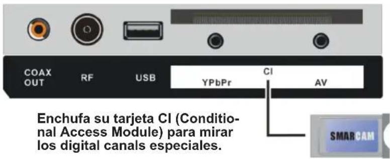 Sogo SS-1621 - Componente (YPbPr) CONEXIÓN - 3