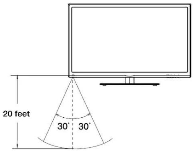 RCA LED42B45RQ - Remote Control Reception Angle - 1