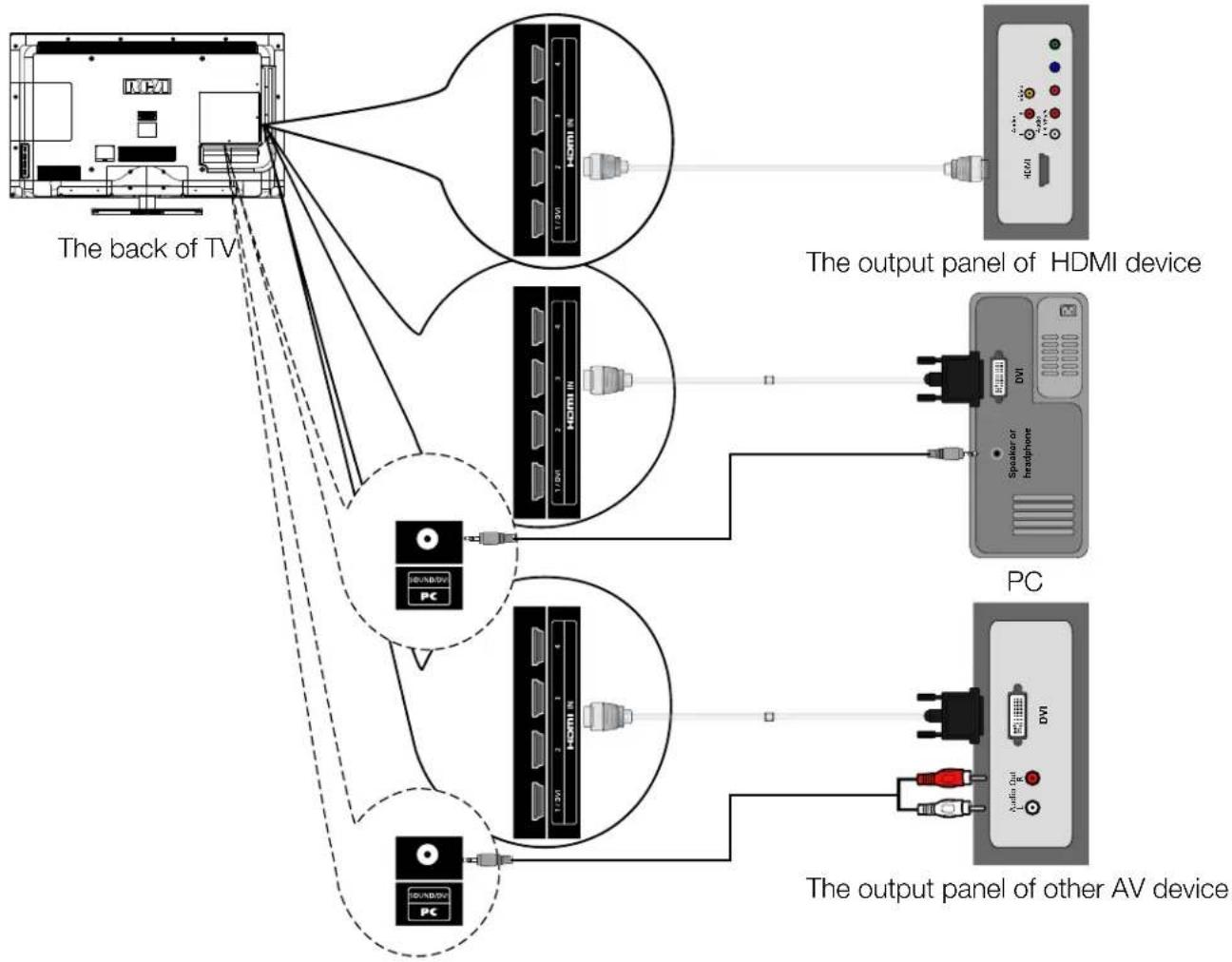 RCA LED42B45RQ - HDMI Connection - 1