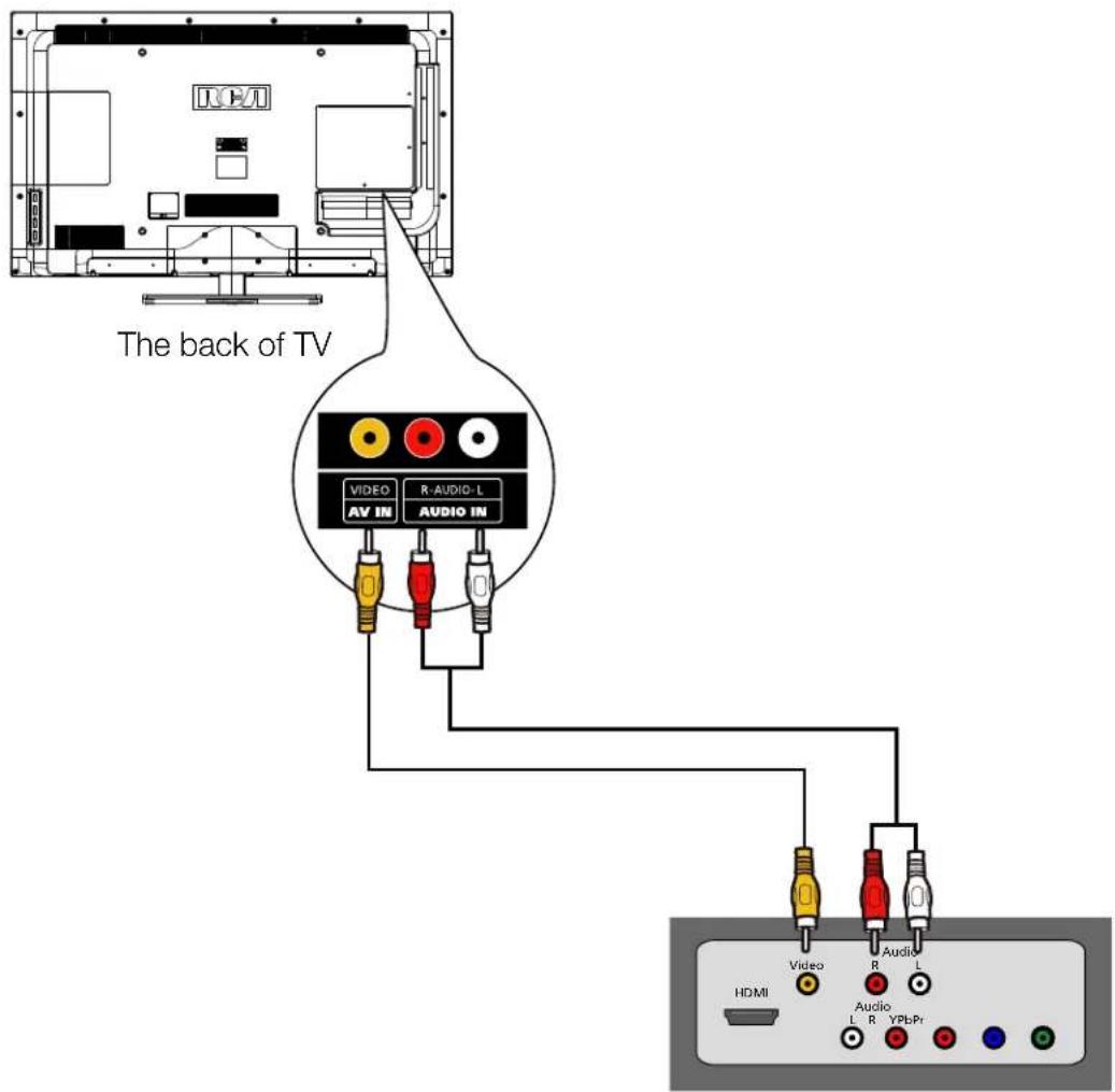RCA LED42B45RQ - Composite Video Connection - 1