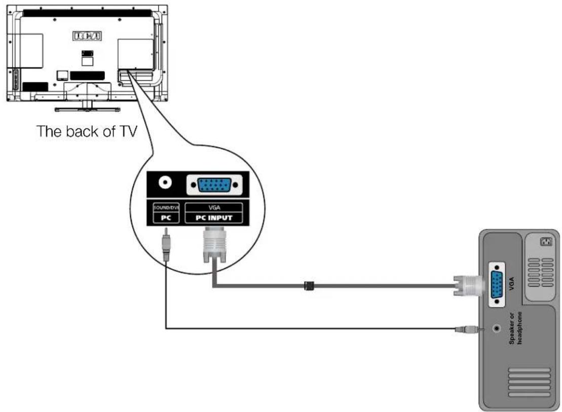 RCA LED42B45RQ - PC Connection - 1