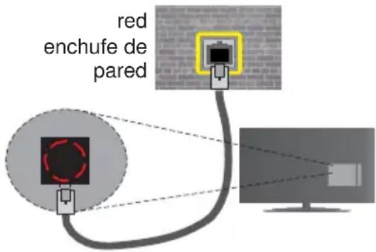 TELEFUNKEN STELLA55CUHDEV - Para configurar los ajustes de cable por favor consulte la sección Configuración de red / Internet en el menú Sistema> Configuración. - 1