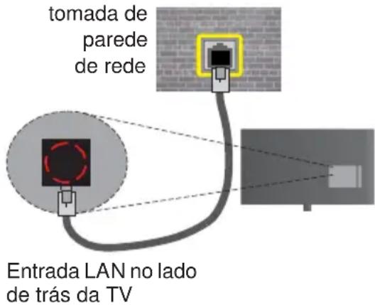 TELEFUNKEN STELLA55CUHDEV - Para configurar as definições com fios deve consultar a secção Definições de Rede/Internet no menu Sistema>Definições. - 1