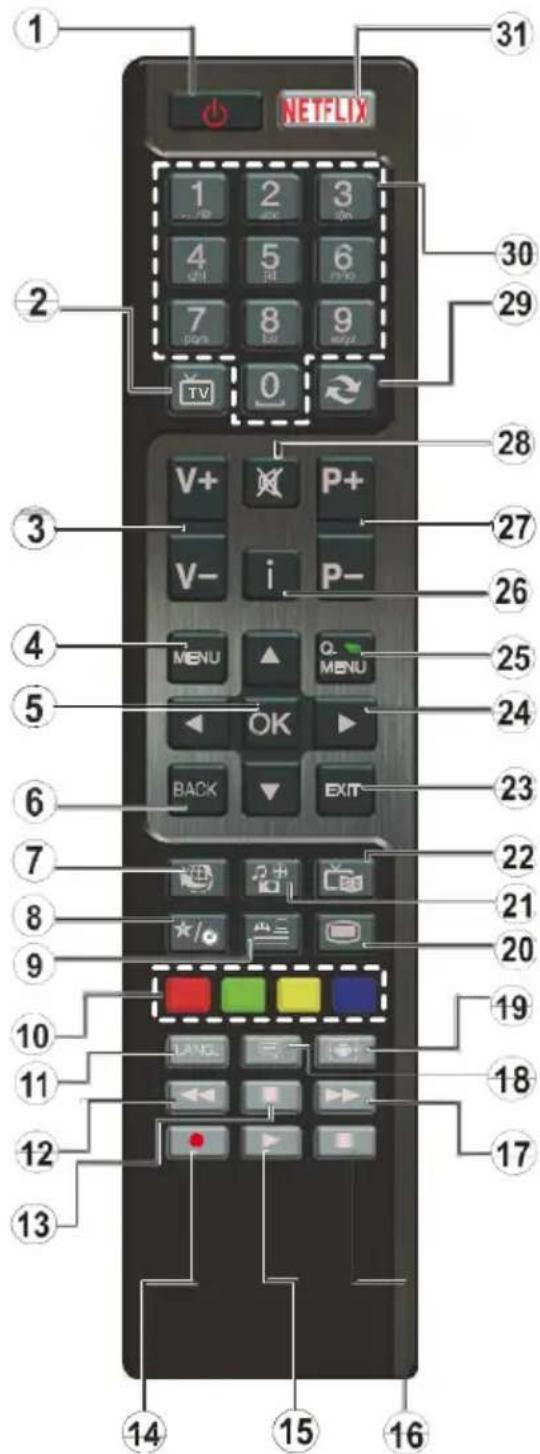 TELEFUNKEN STELLA55CUHDEV - [European Union only] - 4