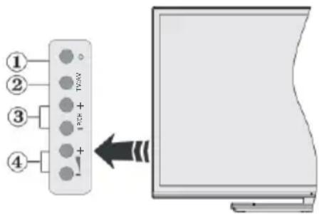 TELEFUNKEN STELLA55CUHDEV - Botões de Controlo da TV e Funcionamento - 1