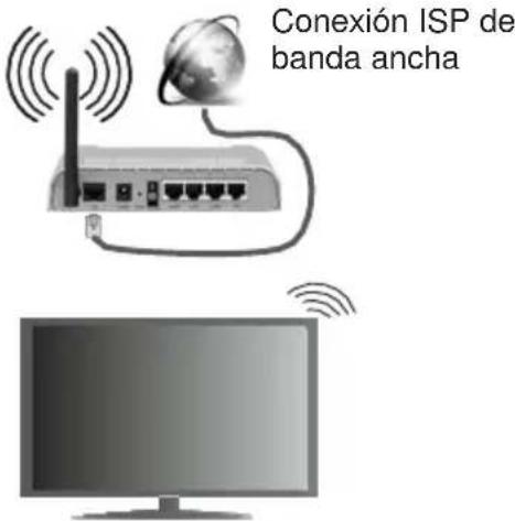 TELEFUNKEN STELLA55CUHDEV - Para realizar una Conexión a una red LAN de cable, deberá seguir los pasos siguientes: - 1