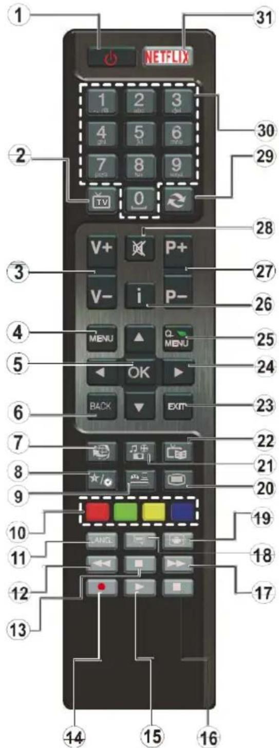 TELEFUNKEN STELLA55CUHDEV - Controlo Remoto - 1