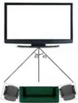 TELEFUNKEN STELLA55CUHDEV - Horizontal Viewing Angle - 1