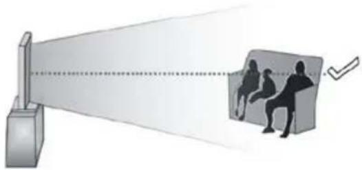 TELEFUNKEN STELLA55CUHDEV - Vertical Viewing Angle - 1