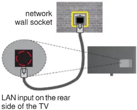 TELEFUNKEN STELLA55CUHDEV - To configure wired settings please refer to the Network/Internet Settings section in the System>Settings Menu. - 1
