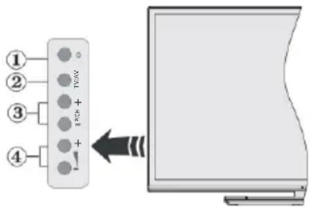 TELEFUNKEN STELLA55CUHDEV - Botones de Control y Funcionamiento del Televisor - 1
