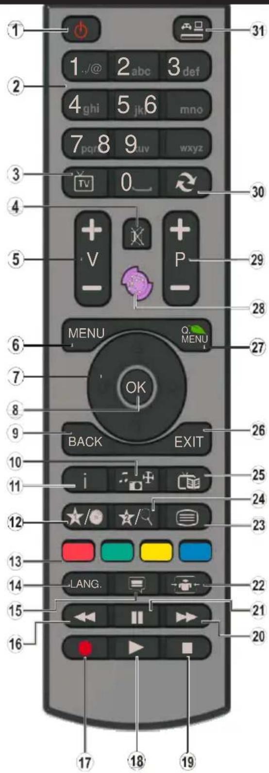 TELEFUNKEN DOMUS48DVI - [Para a União Europeia unicamente] - 2