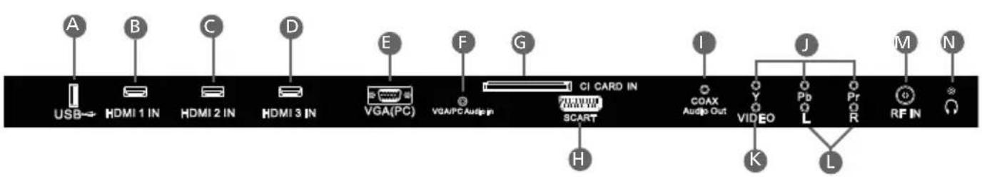 A USB→ HDMI 1 IN HDMI 2 IN HDMI 3 IN VGA(PC) VGA/PC Audioin CI CARD IN SCART H I J M N COAX Audio Out Y VIDEO Pb L Pr R RF IN K L