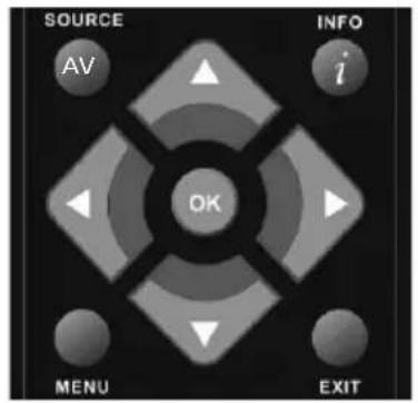 SOURCE AV INFO i OK MENU EXIT