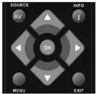 SOURCE AV INFO i OK MENU EXIT