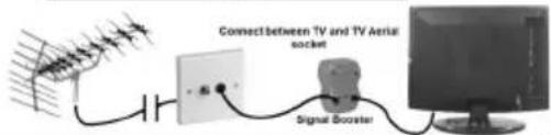 Connect between TV and TV Aerial socket Signal Booster