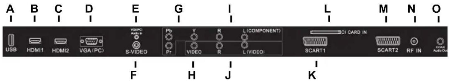 A B C D E G L M N O USB HDMI1 HDMI2 VGA(PC) S-VIDEO Pb Y R LCOMPONENT) CI CARD IN Pr VIDEO R L(VIDEO) SCART1 SCART2 RF IN COAX Audio Out F H J K