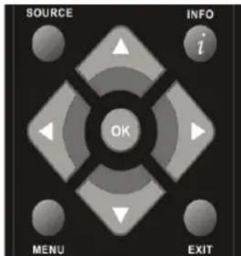 SOURCE INFO i OK MENU EXIT