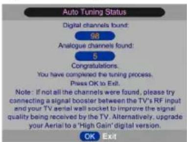 Auto Tuning Status Digital channels found: 98 Analogue channels found: 5 Congratulations. You have completed the tuning process. Press OK to Exit. Note: If not all the channels were found, please try connecting a signal booster between the TV's RF input and your TV aerial wall socket to improve the signal quality being received by the TV. Alternatively, upgrade your Aerial to a 'High Gain' digital version. OK Exit
