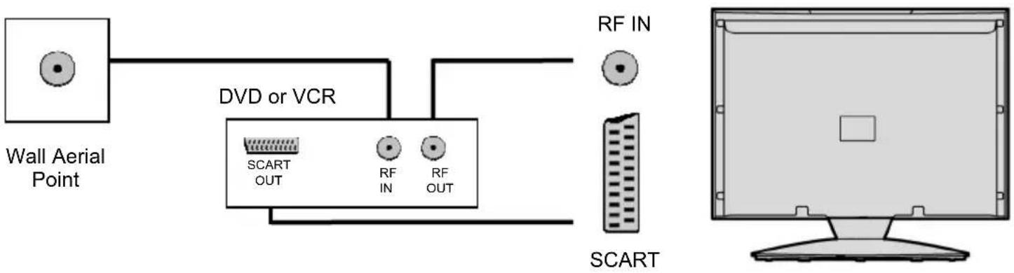 Technika LCD32-250 - Connecting a DVD or Video recorder - 1