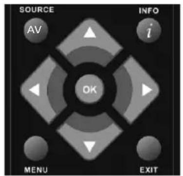 SOURCE AV INFO i OK MENU EXIT
