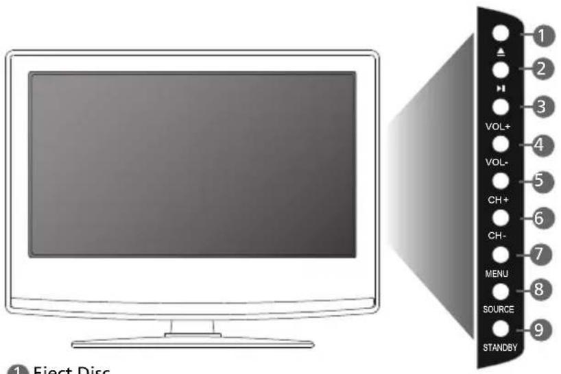 1 Eiect Disc 1 2 3 VOL+ 4 VOL- 5 CH+ 6 CH- 7 MENU 8 SOURCE 9 STANDBY