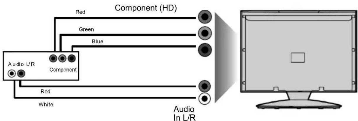 Technika LCD22-228W-ROI - Connecting a High Definition (HD) Device - 2