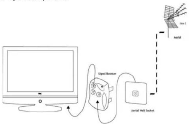Logik L22LI628E - Getting Started - Initial Set Up - 3