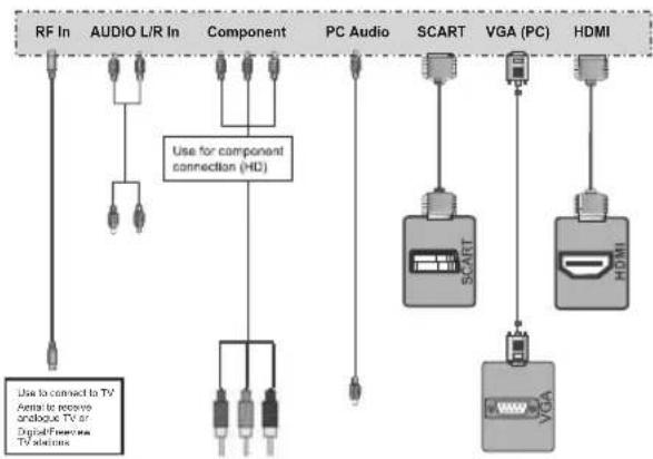 Logik L15LID628E - Inputs & Connections - 3