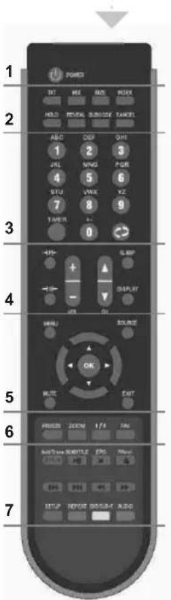 Logik L15LID628E - Remote Control Buttons - 1