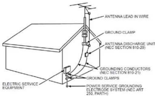 ANTENNA LEAD IN WIRE GROUND CLAMP ANTENNA DISCHARGE UNIT (NEC SECTION 810-20) GROUNDING CONDUCTORS (NEC SECTION 810-21) GROUND CLAMPS POWER SERVICE GROUNDING ELECTRODE SYSTEM (NEC ART 250. PARTH) ELECTRIC SERVICE EQUIPMENT