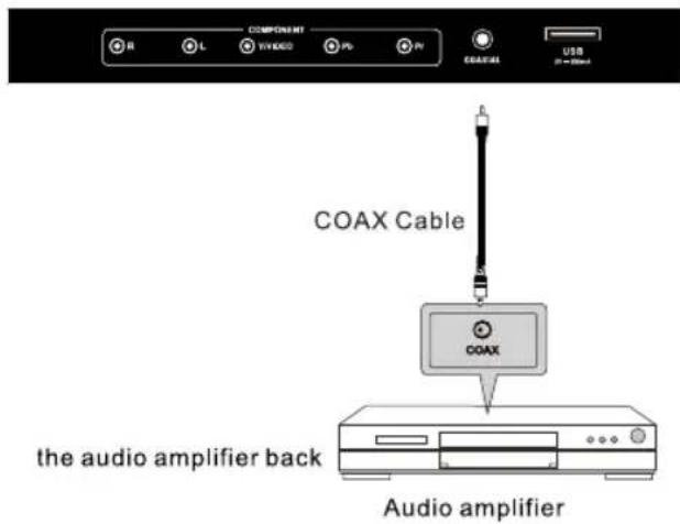 COMPONENT R L YH/800 PD PV EASTAR USB COAX Cable the audio amplifier back Audio amplifier