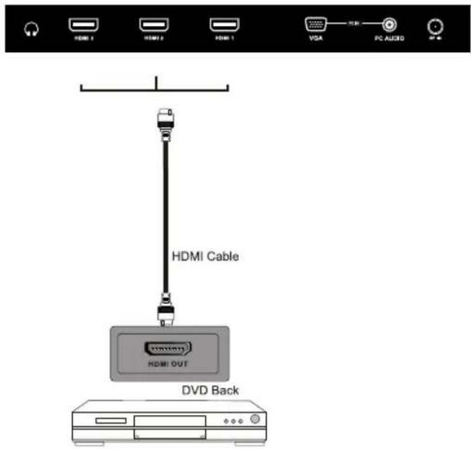 HDMI Cable HDMI OUT DVD Back