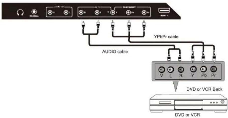 Audiou R L R L Y Y COMPONENT Pb Pb HDMI 1 AUDIO cable YPbPr cable V L R Y Pb Pr DVD or VCR Back DVD or VCR