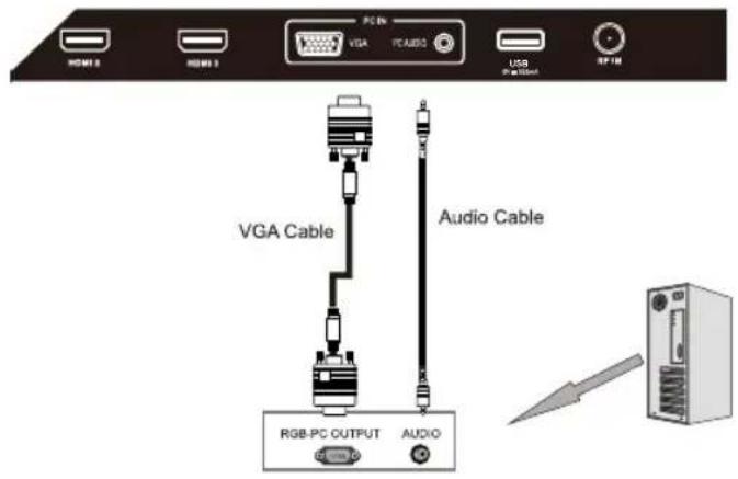 VGA Cable Audio Cable RGB-PC OUTPUT AUDIO