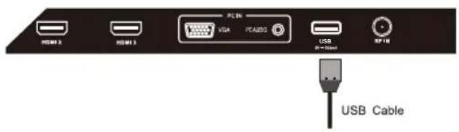 HDMI 8 HDMI 3 VGA PCAUDIO USB USB Cable USB Cable