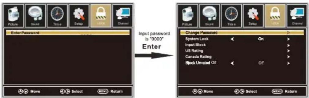 Picture Sound Time Setup IOCK Channel Enter Password Move Select MENU Return Input password is "0000" Enter Change Password System Lock On Input Block US Rating Canada Rating Block Unrated Off Off Move Select MENU Return