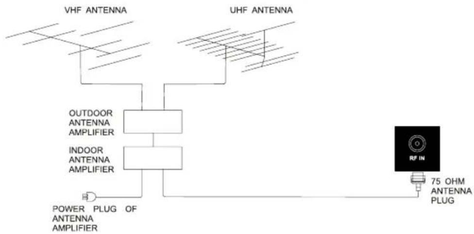 WESTINGHOUSE DW46F1Y2 - Antenna Connection - 1