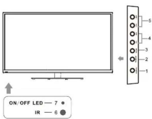 ON/OFF LED — 7 IR — 6