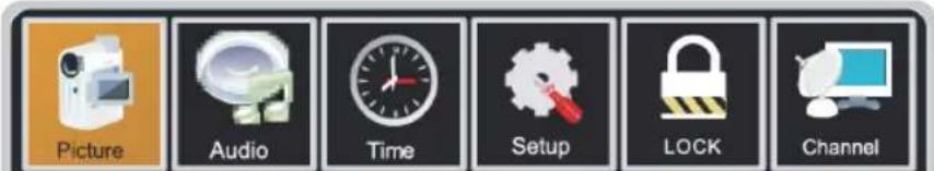 Picture Audio Time Setup LOCK Channel