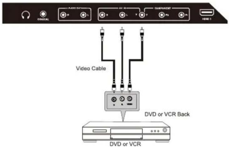 Audio Out AV 3 COMPONENT HDMI 1 Video Cable DVD or VCR Back DVD or VCR