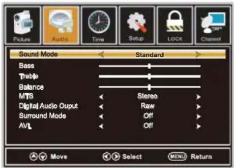 Picture Audio Time Setup LOCK Channel Sound Mode Standard Bass Treble Balance MTS Stereo Digital Audio Output Raw Surround Mode Off AVL Off Move Select MENU Return