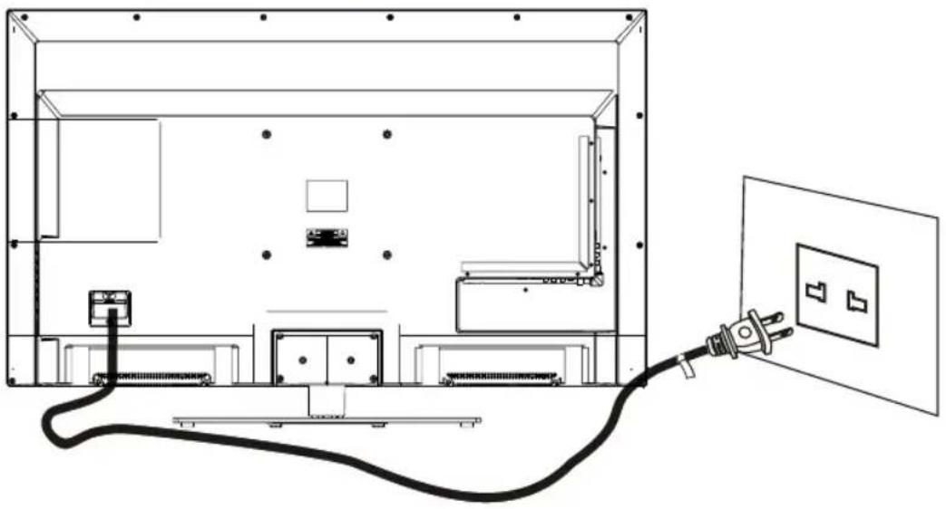WESTINGHOUSE DW46F1Y2 - Power Cord Connection - 1